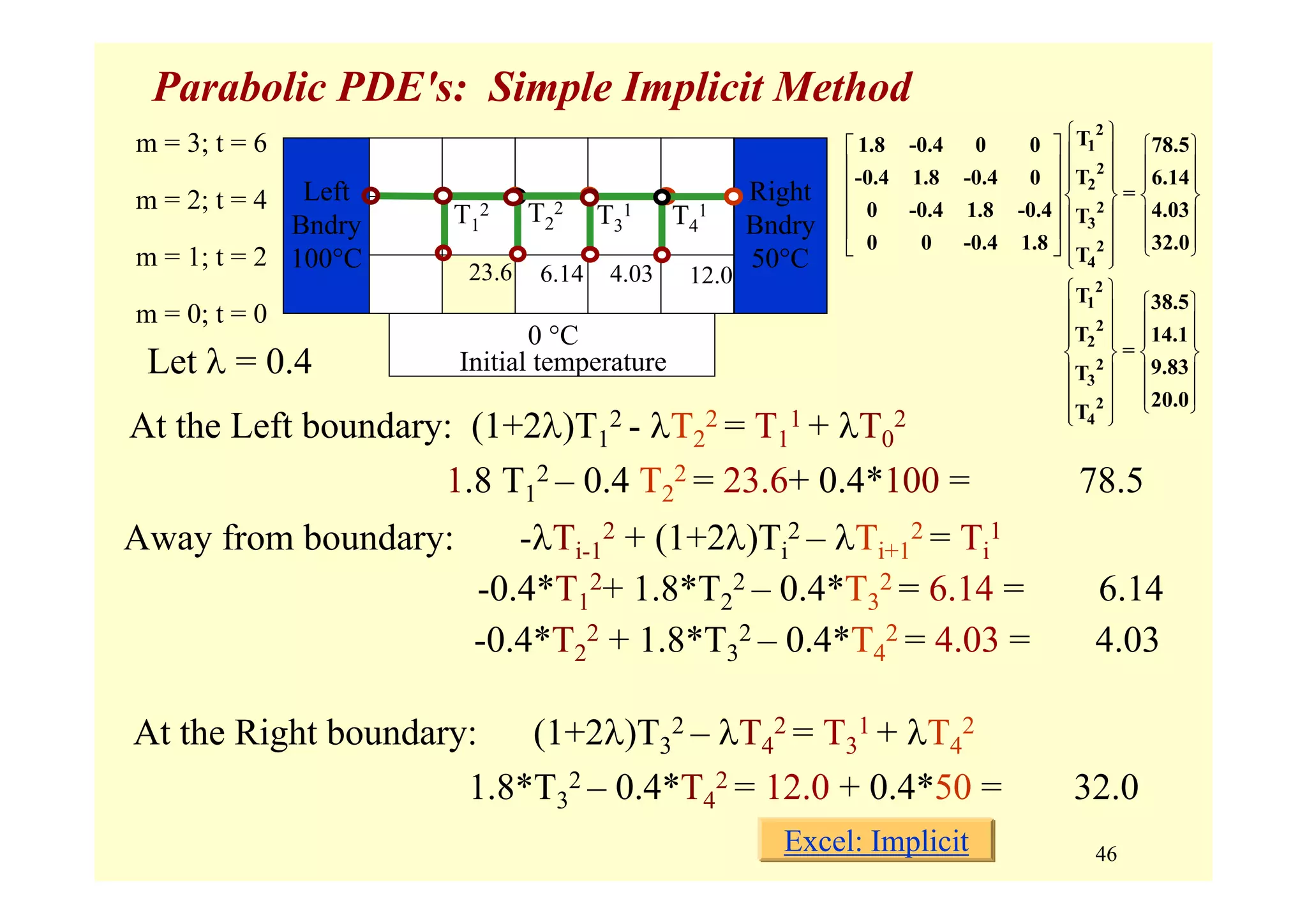 46
Initial temperature
0 °C
Right
Bndry
50°C
Left
Bndry
100°C
m = 0; t = 0
m = 1; t = 2
m = 2; t = 4
m = 3; t = 6
Parabolic PDE's: Simple Implicit Method
Let λ = 0.4
T1
2
At the Left boundary: (1+2λ)T1
2 - λT2
2 = T1
1 + λT0
2
1.8 T1
2 – 0.4 T2
2 = 23.6+ 0.4*100 = 78.5
T2
2
Away from boundary: -λTi-1
2 + (1+2λ)Ti
2 – λTi+1
2 = Ti
1
-0.4*T1
2+ 1.8*T2
2 – 0.4*T3
2 = 6.14 = 6.14
T3
1
-0.4*T2
2 + 1.8*T3
2 – 0.4*T4
2 = 4.03 = 4.03
⎧ ⎫
⎡ ⎤ ⎧ ⎫⎪ ⎪
⎢ ⎥ ⎪ ⎪⎪ ⎪⎪ ⎪ ⎪ ⎪⎢ ⎥⎨ ⎬ ⎨ ⎬
⎢ ⎥⎪ ⎪ ⎪ ⎪
⎢ ⎥⎪ ⎪ ⎪ ⎪⎣ ⎦ ⎩ ⎭⎪ ⎪⎩ ⎭
2
1
2
2
2
3
2
4
T1.8 -0.4 0 0 78.5
T-0.4 1.8 -0.4 0 6.14
=
0 -0.4 1.8 -0.4 4.03T
0 0 -0.4 1.8 32.0
T
⎧ ⎫
⎧ ⎫⎪ ⎪
⎪ ⎪⎪ ⎪⎪ ⎪ ⎪ ⎪
⎨ ⎬ ⎨ ⎬
⎪ ⎪ ⎪ ⎪
⎪ ⎪ ⎪ ⎪⎩ ⎭⎪ ⎪⎩ ⎭
2
1
2
2
2
3
2
4
T 38.5
T 14.1
=
9.83T
20.0
T
23.6 6.14 4.03 12.0
T4
1
At the Right boundary: (1+2λ)T3
2 – λT4
2 = T3
1 + λT4
2
1.8*T3
2 – 0.4*T4
2 = 12.0 + 0.4*50 = 32.0
Excel: Implicit
 