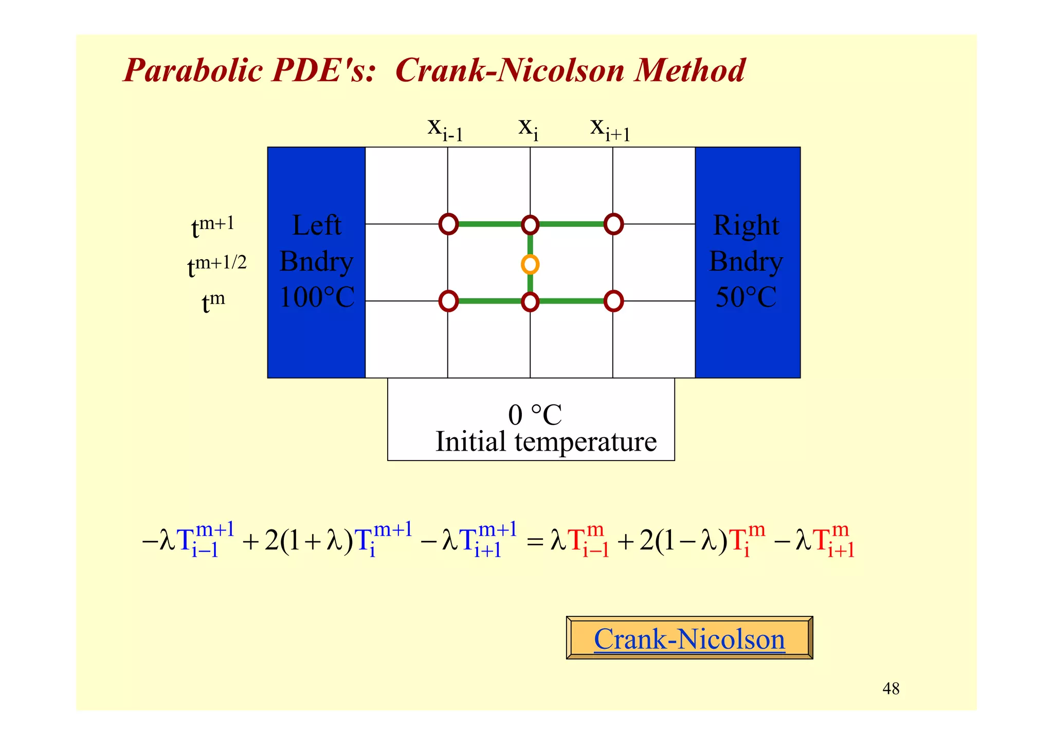 48
Parabolic PDE's: Crank-Nicolson Method
tm
tm+1
Initial temperature
0 °C
Right
Bndry
50°C
Left
Bndry
100°C
tm+1/2
xi-1 xi xi+1
m 1 m 1 m 1
i 1 i i 1
m m m
i 1 i i 12(1 ) 2(1 TT )TT T T+
− +
+ +
− +−λ + + λ − λ = λ + − λ − λ
Crank-Nicolson
 