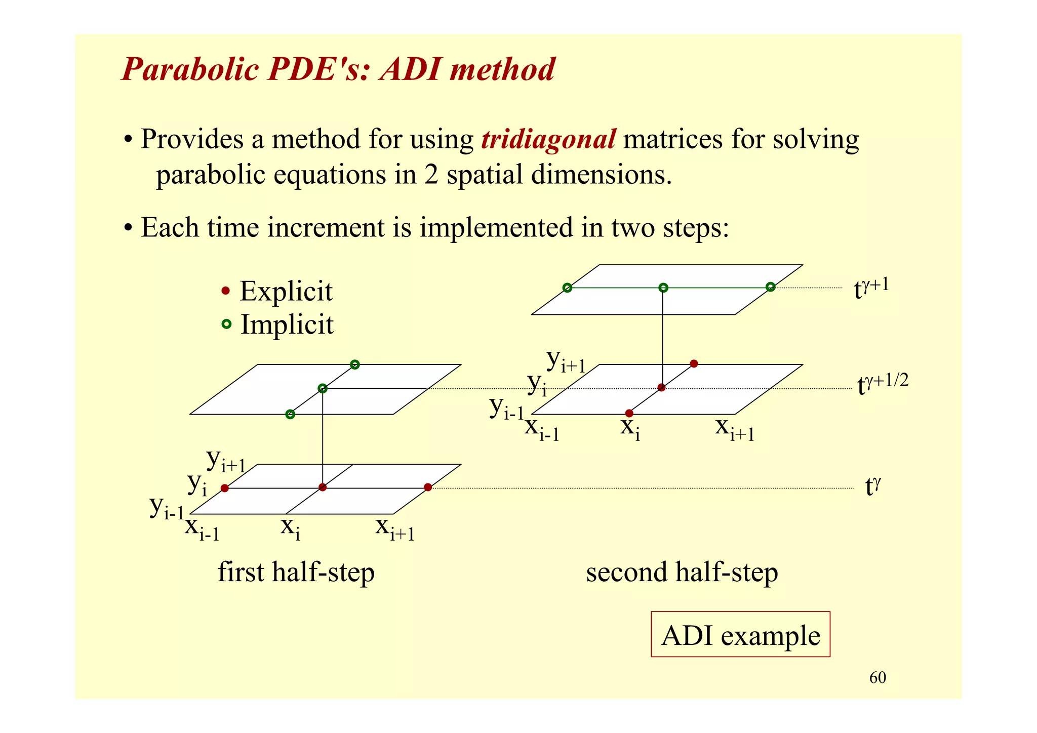 60
Parabolic PDE's: ADI method
• Provides a method for using tridiagonal matrices for solving
parabolic equations in 2 spatial dimensions.
• Each time increment is implemented in two steps:
first half-step second half-step
xi-1 xi xi+1
yi
yi+1
yi-1
tγ
xi-1 xi xi+1
yi
yi+1
yi-1
tγ+1/2
tγ+1
Explicit
Implicit
ADI example
 