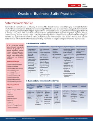 Saturn Infotech Inc. www.saturninfotech.com *All logos are trademarks of their respective organizations
Saturn’s Oracle practice focuses on delivering all versions of the Oracle E-Business Suite (EBS) ranging from 10.7 to R12 to the
small and medium enterprises (SME). Our comprehensive portfolio of services covers a complete package of solutions consist-
ing of consulting, implementation, and post-implementation services.With a wide array of extensive knowledge of the Oracle
E-Business Suite, Saturn offers a variety of services whether it is Implementation, Upgrades, Integration, Migration, Rollouts,
and/or Licensing. Oracle E-Business Suite is a fully integrated,comprehensive suite of business applications for the enterprises.
Whether you implement one module at a time, multiple modules, or the complete suite, Oracle E-Business Suite provides
better business information for effective decision-making and enables an adaptive enterprise for optimal responsiveness.
Oracle e-Business Suite Practice
Saturn’s Oracle Practice
E-Business Suite Services
E-Business Suite Implementation Service
ImplementationPre-Implementation
 Product assess-
ment services
 Solution roadmap
& strategy
planning
 Gap analysis
 Implementation
improvement
assessment
 Version migration
assessment
 Implementation
assessment
 Product assess-
ment
 Core implementa-
tion
 End-to-end project
management
 Customization
 Data conversion
 Integration with
third-party
products, mobile
devices and RFID
 Key user training
 Installation and
set-up
 Bolt-on develop-
ment
 Product extensions
 Global roll-out
Upgrades & Migration
 Upgrades
 Platform
migration
 Re- implementa-
tion
 ERP migration
Application Support Value added Services
 Testing services
 Additional user
training
 Post implementa-
tion
 Improvement
assessment
 Application support
and bug fixing
 DBA support /
system administra-
tion
 Help desk services
using FP/SLA
frameworks
 1st and 2nd level
support
 Monitoring and
trouble-shooting
 Support for
business
operations
 Performance tuning
 Data analysis &
reporting
 Assess
Qualification
Criteria
 Accelerated
Needs
Analysis
 Create/Develop
- Project Plan
- Scope
- Objectives
- Project
 Approach
 Client Project
Team
 Develop
 Map
Business
Require-
ments
 Gaps/Design
 Rollout Plan
 Prototype
 Technical
 Develop
Solution
Design
 Develop
Testing
Strategy
 Transition &
Contingency
Plans
 Build System
 Integration
 System
Testing
 Train Users
 Verify
Readiness
 Knowledge
Transfer
 System
Acceptance
 Production
Cutover
 Post-
Production
Support
Pre-
Implementation
Qualification &
Scoping
Project
Planning &
Definition
Requirements
Analysis
Solution
Design
Build Transition Production
Service Offerings
 Oracle EBS Implementation
 Oracle EBS Upgrade
 Oracle EBS Education Services
 Oracle EBS Integration
 Oracle EBS Development
 Oracle EBS Outsourcing
 Oracle EBS Conversion
 Oracle EBS Management
 Oracle EBS Testing Services
Industry Verticals
 Oil & Gas
 Manufacturing & Distribution
 Retail
 Healthcare
 Government
 Financial Services
 Chemicals
 High-Tech
 Consumer Packaged Goods
 Telecommunications
As an Oracle Gold Partner,
Saturn Infotech intends to
continue its growth as a
leading technology consult-
ing and outsourcing organi-
zation, providing compre-
hensive Oracle applications,
middleware and database
solutions.
 
