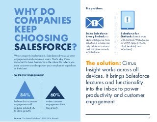 WHY DO 
COMPANIES 
KEEP 
CHOOSING 
SALESFORCE? 
When properly implemented, Salesforce drives customer 
engagement and empowers users. That’s why it’s so 
important to have Salesforce in the inbox: It’s where you 
meet customers and empower your employees to perform 
at their best. 
Customer Engagement 
The problem: 
Bcc to Salesforce 
is very limited: no 
inbox intelligence from 
Salesforce; emails can 
only relate to contacts 
and not other records 
in Salesforce. 
Salesforce for 
Outlook doesn’t work 
with Outlook Web Access 
or OWA Apps (iPhone, 
iPad, Android, and 
Windows). 
The solution: Cirrus 
Insight works across all 
devices. It brings Salesforce 
features and functionality 
into the inbox to power 
productivity and customer 
engagement. 
84% 60% 
believe that customer 
engagement will 
surpass productivity 
to drive growth. 
make customer 
engagement their 
top priority. 
Source: “The State of Salesforce” 2013–2014, Bluewolf 9 
