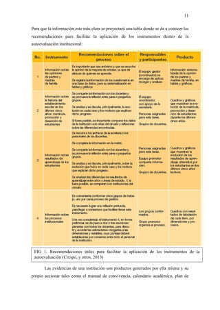 11
Para que la información este más clara se proyectará una tabla donde se da a conocer las
recomendaciones para facilitar la aplicación de los instrumentos dentro de la
autoevaluación institucional:
4.1.6 Evidencias
Las evidencias de una institución son productos generados por ella misma y su
propio accionar tales como el manual de convivencia, calendario académico, plan de
FIG 1. Recomendaciones útiles para facilitar la aplicación de los instrumentos de la
autoevaluación (Crespo, y otros, 2013)
 