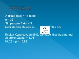 X (Rata-rata) = 15 menit
n = 36
Simpangan Baku = 3
Nilai standar Deviasi = = 3 : √36 = 0.5
Tingkat Kepercayaan 95%, dari tabel distribusi normal
diperoleh Ztabel = 1.96
14.02 < µ < 15.98
n

 