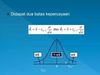  Didapat dua batas kepercayaan
1 / 2 2 / 2
ˆ ˆ
dan
x z x z
n n
 
 
 
   
z
zα/2
-
zα/2
0
α/2
α/2 1‒α/2
 