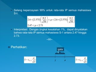  Selang kepercayaan 99% untuk rata-rata IP semua mahasiswa
S-I:
 Interpretasi: Dengan tingkat kesalahan 1%, dapat dinyatakan
bahwa rata-rata IP semua mahasiswa S-1 antara 2.47 hingga
2.73.
--00--
 Perhatikan:
   
0.3 0.3
2.6 2.575 2.6 2.575
36 36
2.47 2.73


   
   
   
   
 
/ 2
x z
n


 / 2
x z
n



x 
gala
t
 