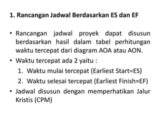 1. Rancangan Jadwal Berdasarkan ES dan EF
• Rancangan jadwal proyek dapat disusun
berdasarkan hasil dalam tabel perhitungan
waktu tercepat dari diagram AOA atau AON.
• Waktu tercepat ada 2 yaitu :
1. Waktu mulai tercepat (Earliest Start=ES)
2. Waktu selesai tercepat (Earliest Finish=EF)
• Jadwal disusun dengan memperhatikan Jalur
Kristis (CPM)
 