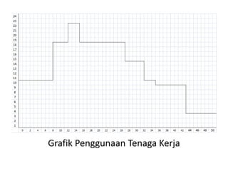 Grafik Penggunaan Tenaga Kerja
 