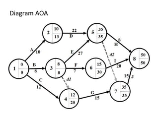 Diagram AOA
 