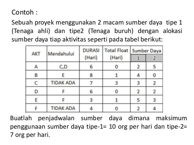 9 Penjadwalan Proyek Dengan Cpm