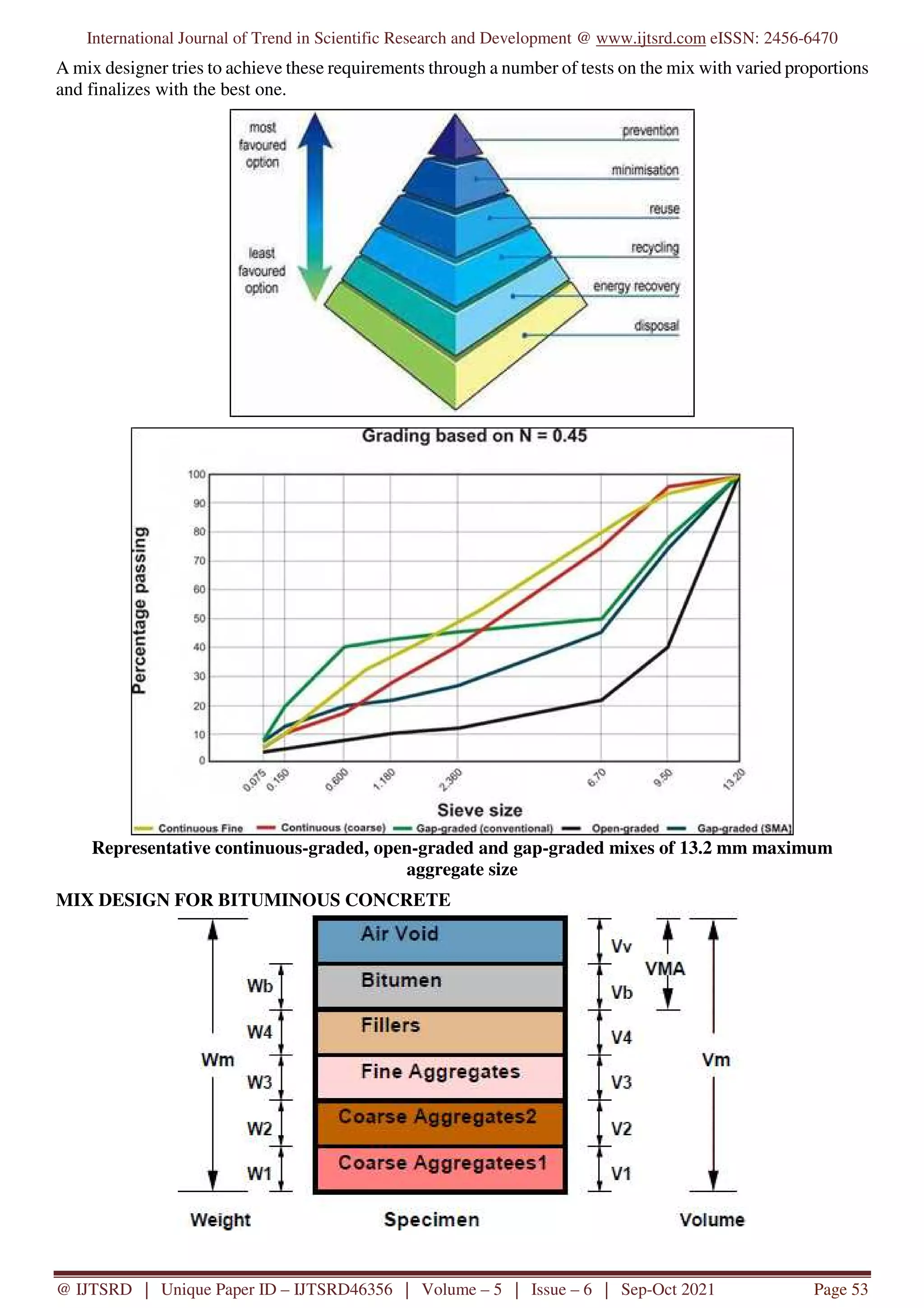 International Journal of Trend in Scientific Research and Development @ www.ijtsrd.com eISSN: 2456-6470
@ IJTSRD | Unique Paper ID – IJTSRD46356 | Volume – 5 | Issue – 6 | Sep-Oct 2021 Page 53
A mix designer tries to achieve these requirements through a number of tests on the mix with varied proportions
and finalizes with the best one.
Representative continuous-graded, open-graded and gap-graded mixes of 13.2 mm maximum
aggregate size
MIX DESIGN FOR BITUMINOUS CONCRETE
 