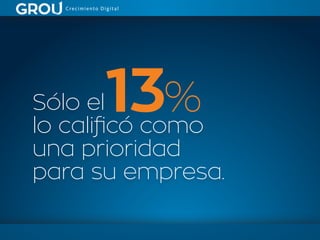 Sólo el
lo calificó como
una prioridad
para su empresa.
13%
 