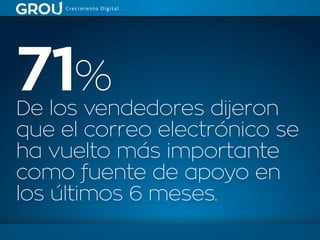 De los vendedores dijeron
que el correo electrónico se
ha vuelto más importante
como fuente de apoyo en
los últimos 6 meses.
71%
 