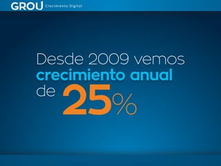 Desde 2009 vemos
crecimiento anual
de
25%
 