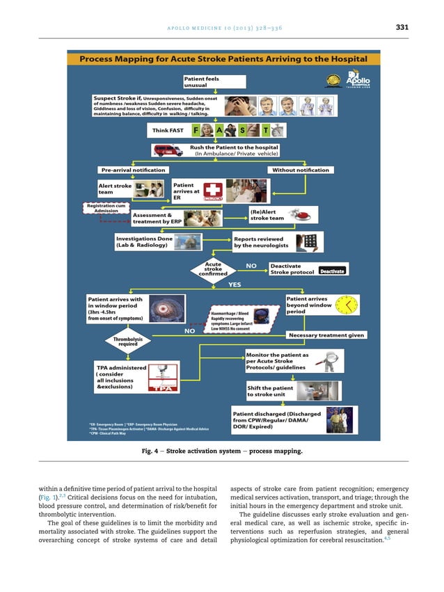 Early management of acute ischemic stroke cases | PDF