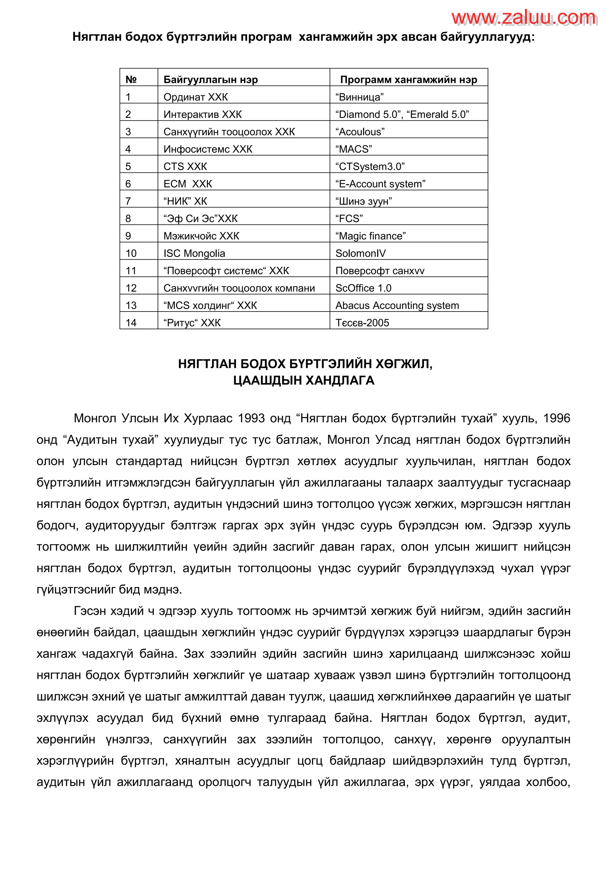 Нягтлан бодох бүртгэлийн програм хангамжийн эрх авсан байгууллагууд:
НЯГТЛАН БОДОХ БҮРТГЭЛИЙН ХӨГЖИЛ,
ЦААШДЫН ХАНДЛАГА
Монгол Улсын Их Хурлаас 1993 онд “Нягтлан бодох бүртгэлийн тухай” хууль, 1996
онд “Аудитын тухай” хуулиудыг тус тус батлаж, Монгол Улсад нягтлан бодох бүртгэлийн
олон улсын стандартад нийцсэн бүртгэл хөтлөх асуудлыг хуульчилан, нягтлан бодох
бүртгэлийн итгэмжлэгдсэн байгууллагын үйл ажиллагааны талаарх заалтуудыг тусгаснаар
нягтлан бодох бүртгэл, аудитын үндэсний шинэ тогтолцоо үүсэж хөгжих, мэргэшсэн нягтлан
бодогч, аудиторуудыг бэлтгэж гаргах эрх зүйн үндэс суурь бүрэлдсэн юм. Эдгээр хууль
тогтоомж нь шилжилтийн үеийн эдийн засгийг даван гарах, олон улсын жишигт нийцсэн
нягтлан бодох бүртгэл, аудитын тогтолцооны үндэс суурийг бүрэлдүүлэхэд чухал үүрэг
гүйцэтгэснийг бид мэднэ.
Гэсэн хэдий ч эдгээр хууль тогтоомж нь эрчимтэй хөгжиж буй нийгэм, эдийн засгийн
өнөөгийн байдал, цаашдын хөгжлийн үндэс суурийг бүрдүүлэх хэрэгцээ шаардлагыг бүрэн
хангаж чадахгүй байна. Зах зээлийн эдийн засгийн шинэ харилцаанд шилжсэнээс хойш
нягтлан бодох бүртгэлийн хөгжлийг үе шатаар хувааж үзвэл шинэ бүртгэлийн тогтолцоонд
шилжсэн эхний үе шатыг амжилттай даван туулж, цаашид хөгжлийнхөө дараагийн үе шатыг
эхлүүлэх асуудал бид бүхний өмнө тулгараад байна. Нягтлан бодох бүртгэл, аудит,
хөрөнгийн үнэлгээ, санхүүгийн зах зээлийн тогтолцоо, санхүү, хөрөнгө оруулалтын
хэрэглүүрийн бүртгэл, хяналтын асуудлыг цогц байдлаар шийдвэрлэхийн тулд бүртгэл,
аудитын үйл ажиллагаанд оролцогч талуудын үйл ажиллагаа, эрх үүрэг, уялдаа холбоо,
№ Байгууллагын нэр Программ хангамжийн нэр
1 Ординат ХХК “Винница”
2 Интерактив ХХК “Diamond 5.0”, “Emerald 5.0”
3 Санхүүгийн тооцоолох ХХК “Acoulous”
4 Инфосистемс ХХК “MACS”
5 CTS ХХК “CTSystem3.0”
6 ECM ХХК “E-Account system”
7 “НИК” ХК “Шинэ зуун”
8 “Эф Си Эс”ХХК “FCS”
9 Мэжикчойс ХХК “Magic finance”
10 ISC Mongolia SolomonIV
11 “Поверсофт системc“ ХХК Поверсофт санхvv
12 Санхvvгийн тооцоолох компани ScOffice 1.0
13 “MCS холдинг“ ХХК Abacus Accounting system
14 “Ритус“ ХХК Тєсєв-2005
www.zaluu.comwww.zaluu.com
 