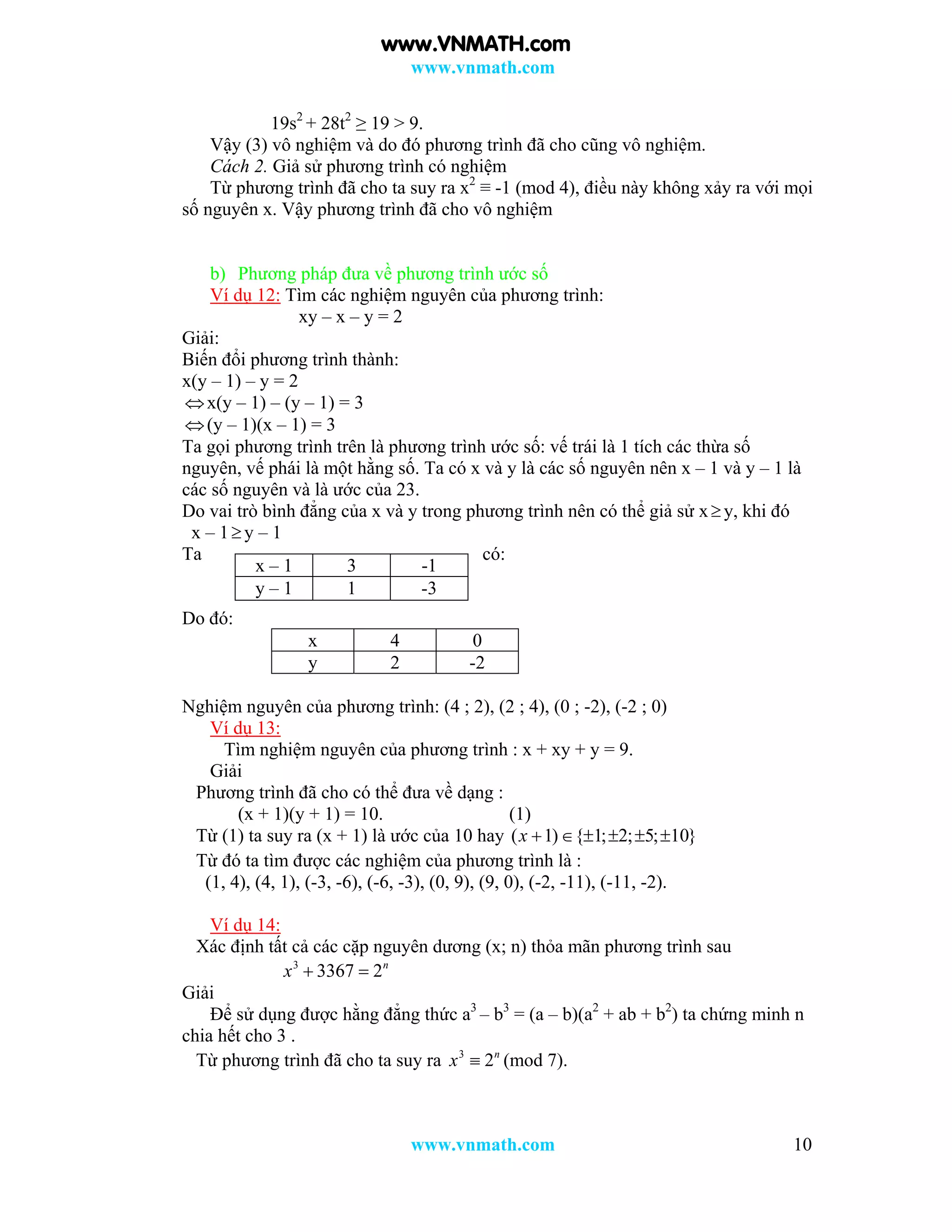 www.vnmath.com
www.vnmath.com 10
19s2
+ 28t2
≥ 19 > 9.
Vậy (3) vô nghiệm và do đó phương trình đã cho cũng vô nghiệm.
Cách 2. Giả sử phương trình có nghiệm
Từ phương trình đã cho ta suy ra x2
≡ -1 (mod 4), điều này không xảy ra với mọi
số nguyên x. Vậy phương trình đã cho vô nghiệm
b) Phương pháp đưa về phương trình ước số
Ví dụ 12: Tìm các nghiệm nguyên của phương trình:
xy – x – y = 2
Giải:
Biến đổi phương trình thành:
x(y – 1) – y = 2
x(y – 1) – (y – 1) = 3
(y – 1)(x – 1) = 3
Ta gọi phương trình trên là phương trình ước số: vế trái là 1 tích các thừa số
nguyên, vế phái là một hằng số. Ta có x và y là các số nguyên nên x – 1 và y – 1 là
các số nguyên và là ước của 23.
Do vai trò bình đẳng của x và y trong phương trình nên có thể giả sử xy, khi đó
x – 1y – 1
Ta có:
Do đó:
x 4 0
y 2 -2
Nghiệm nguyên của phương trình: (4 ; 2), (2 ; 4), (0 ; -2), (-2 ; 0)
Ví dụ 13:
Tìm nghiệm nguyên của phương trình : x + xy + y = 9.
Giải
Phương trình đã cho có thể đưa về dạng :
(x + 1)(y + 1) = 10. (1)
Từ (1) ta suy ra (x + 1) là ước của 10 hay ( 1) { 1; 2; 5; 10}x      
Từ đó ta tìm được các nghiệm của phương trình là :
(1, 4), (4, 1), (-3, -6), (-6, -3), (0, 9), (9, 0), (-2, -11), (-11, -2).
Ví dụ 14:
Xác định tất cả các cặp nguyên dương (x; n) thỏa mãn phương trình sau
3
3367 2n
x  
Giải
Để sử dụng được hằng đẳng thức a3
– b3
= (a – b)(a2
+ ab + b2
) ta chứng minh n
chia hết cho 3 .
Từ phương trình đã cho ta suy ra 3
2n
x  (mod 7).
x – 1 3 -1
y – 1 1 -3
www.VNMATH.com
 