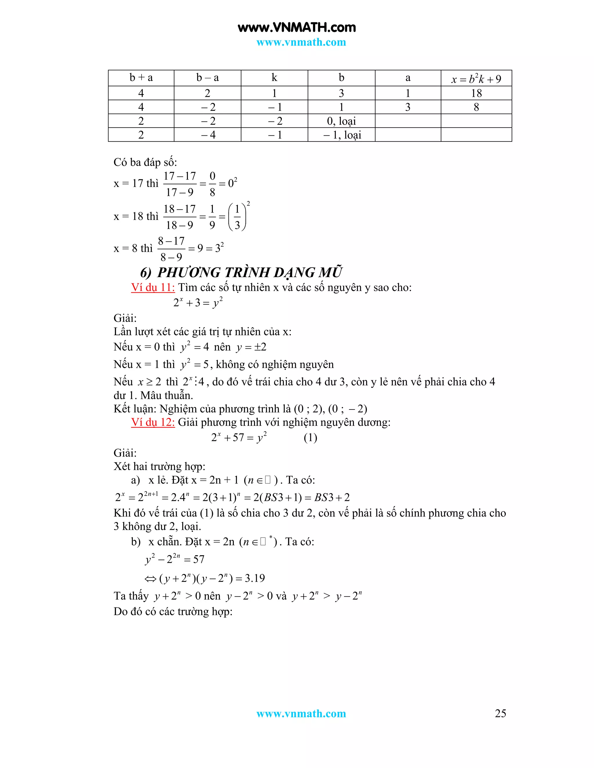 www.vnmath.com
www.vnmath.com 25
b + a b – a k b a 2
9x b k 
4 2 1 3 1 18
4  2  1 1 3 8
2  2  2 0, loại
2  4  1  1, loại
Có ba đáp số:
x = 17 thì 217 17 0
0
17 9 8

 

x = 18 thì
2
18 17 1 1
18 9 9 3
  
   
  
x = 8 thì 28 17
9 3
8 9

 

6) PHƯƠNG TRÌNH DẠNG MŨ
Ví dụ 11: Tìm các số tự nhiên x và các số nguyên y sao cho:
2
2 3x
y 
Giải:
Lần lượt xét các giá trị tự nhiên của x:
Nếu x = 0 thì 2
4y  nên 2y  
Nếu x = 1 thì 2
5y  , không có nghiệm nguyên
Nếu 2x  thì 2 4x
 , do đó vế trái chia cho 4 dư 3, còn y lẻ nên vế phải chia cho 4
dư 1. Mâu thuẫn.
Kết luận: Nghiệm của phương trình là (0 ; 2), (0 ;  2)
Ví dụ 12: Giải phương trình với nghiệm nguyên dương:
2
2 57x
y  (1)
Giải:
Xét hai trường hợp:
a) x lẻ. Đặt x = 2n + 1 ( )n . Ta có:
2 1
2 2 2.4 2(3 1) 2( 3 1) 3 2x n n n
BS BS
       
Khi đó vế trái của (1) là số chia cho 3 dư 2, còn vế phải là số chính phương chia cho
3 không dư 2, loại.
b) x chẵn. Đặt x = 2n *
( )n . Ta có:
2 2
2 57
( 2 )( 2 ) 3.19
n
n n
y
y y
 
   
Ta thấy 2n
y  > 0 nên 2n
y  > 0 và 2n
y  > 2n
y 
Do đó có các trường hợp:
www.VNMATH.com
 