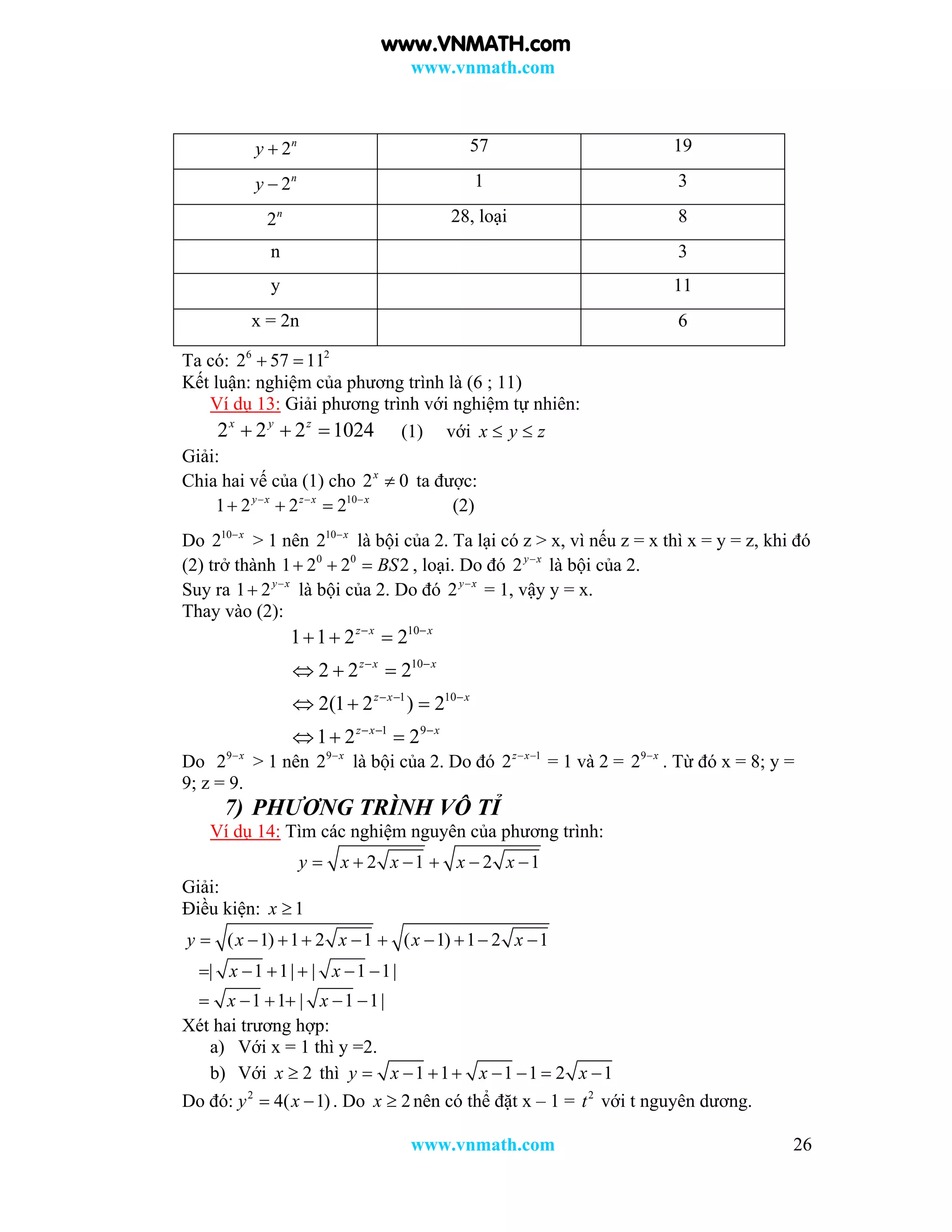 www.vnmath.com
www.vnmath.com 26
2n
y  57 19
2n
y  1 3
2n 28, loại 8
n 3
y 11
x = 2n 6
Ta có: 6 2
2 57 11 
Kết luận: nghiệm của phương trình là (6 ; 11)
Ví dụ 13: Giải phương trình với nghiệm tự nhiên:
2 2 2 1024x y z
   (1) với x y z 
Giải:
Chia hai vế của (1) cho 2 0x
 ta được:
10
1 2 2 2y x z x x  
   (2)
Do 10
2 x
> 1 nên 10
2 x
là bội của 2. Ta lại có z > x, vì nếu z = x thì x = y = z, khi đó
(2) trở thành 0 0
1 2 2 2BS   , loại. Do đó 2y x
là bội của 2.
Suy ra 1 2y x
 là bội của 2. Do đó 2y x
= 1, vậy y = x.
Thay vào (2):
10
10
1 10
1 9
1 1 2 2
2 2 2
2(1 2 ) 2
1 2 2
z x x
z x x
z x x
z x x
 
 
  
  
  
  
  
  
Do 9
2 x
> 1 nên 9
2 x
là bội của 2. Do đó 1
2z x 
= 1 và 2 = 9
2 x
. Từ đó x = 8; y =
9; z = 9.
7) PHƯƠNG TRÌNH VÔ TỈ
Ví dụ 14: Tìm các nghiệm nguyên của phương trình:
2 1 2 1y x x x x     
Giải:
Điều kiện: 1x 
( 1) 1 2 1 ( 1) 1 2 1y x x x x         
| 1 1| | 1 1|x x     
1 1 | 1 1|x x     
Xét hai trương hợp:
a) Với x = 1 thì y =2.
b) Với 2x  thì 1 1 1 1 2 1y x x x       
Do đó: 2
4( 1)y x  . Do 2x  nên có thể đặt x – 1 = 2
t với t nguyên dương.
www.VNMATH.com
 