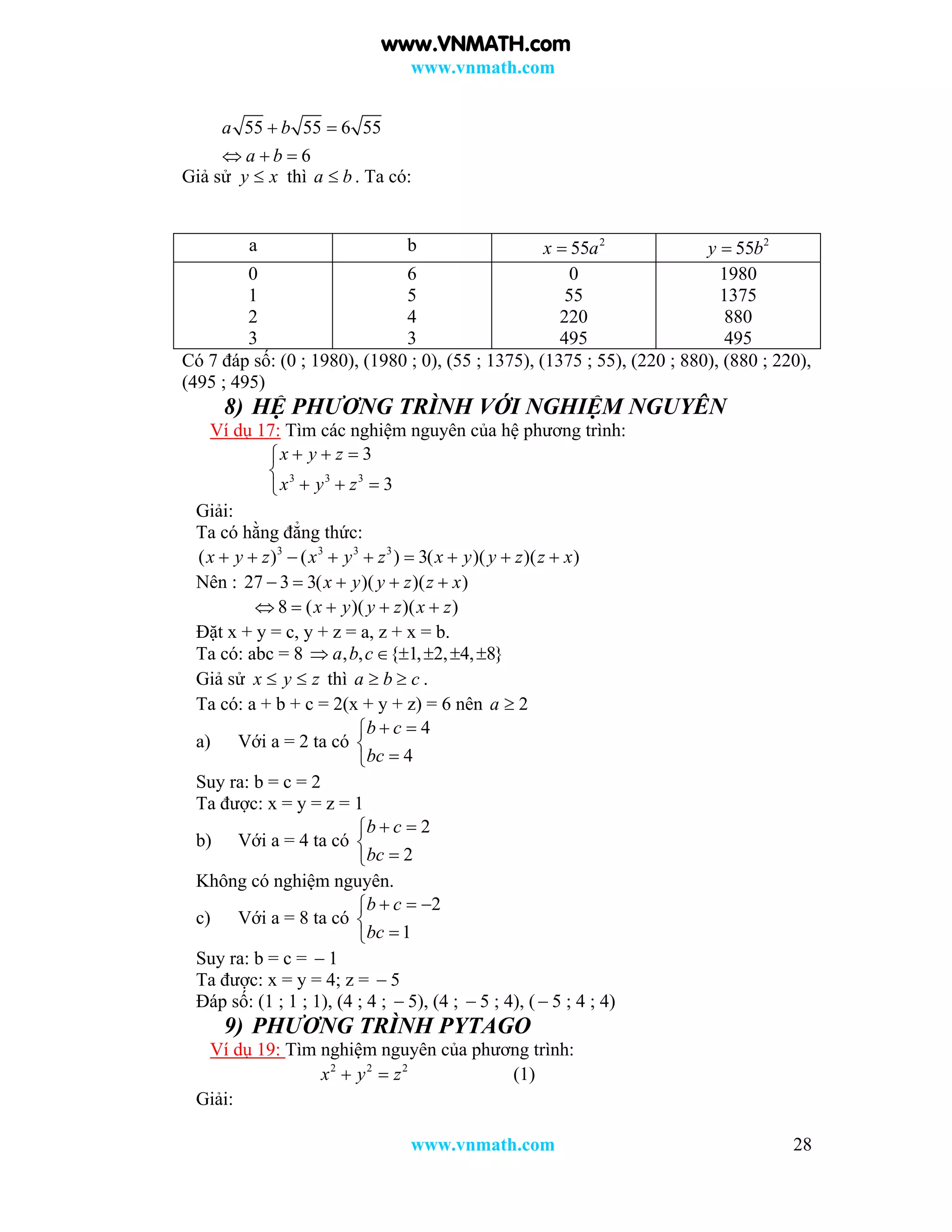 www.vnmath.com
www.vnmath.com 28
55 55 6 55
6
a b
a b
 
  
Giả sử y x thì a b . Ta có:
a b 2
55x a 2
55y b
0
1
2
3
6
5
4
3
0
55
220
495
1980
1375
880
495
Có 7 đáp số: (0 ; 1980), (1980 ; 0), (55 ; 1375), (1375 ; 55), (220 ; 880), (880 ; 220),
(495 ; 495)
8) HỆ PHƯƠNG TRÌNH VỚI NGHIỆM NGUYÊN
Ví dụ 17: Tìm các nghiệm nguyên của hệ phương trình:
3 3 3
3
3
x y z
x y z
  

  
Giải:
Ta có hằng đẳng thức:
3 3 3 3
( ) ( ) 3( )( )( )x y z x y z x y y z z x        
Nên : 27 3 3( )( )( )x y y z z x    
8 ( )( )( )x y y z x z    
Đặt x + y = c, y + z = a, z + x = b.
Ta có: abc = 8 , , { 1, 2, 4, 8}a b c     
Giả sử x y z  thì a b c  .
Ta có: a + b + c = 2(x + y + z) = 6 nên 2a 
a) Với a = 2 ta có
4
4
b c
bc
 


Suy ra: b = c = 2
Ta được: x = y = z = 1
b) Với a = 4 ta có
2
2
b c
bc
 


Không có nghiệm nguyên.
c) Với a = 8 ta có
2
1
b c
bc
  


Suy ra: b = c =  1
Ta được: x = y = 4; z =  5
Đáp số: (1 ; 1 ; 1), (4 ; 4 ;  5), (4 ;  5 ; 4), ( 5 ; 4 ; 4)
9) PHƯƠNG TRÌNH PYTAGO
Ví dụ 19: Tìm nghiệm nguyên của phương trình:
2 2 2
x y z  (1)
Giải:
www.VNMATH.com
 