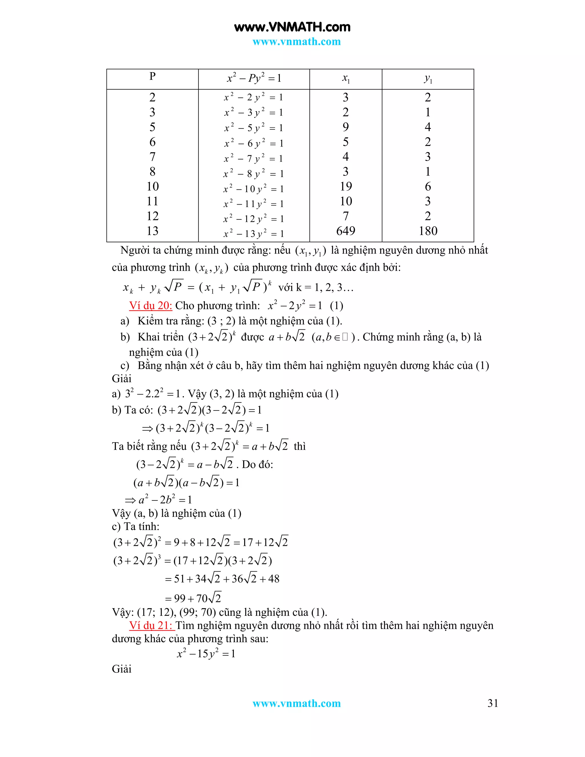 www.vnmath.com
www.vnmath.com 31
P 2 2
1x Py  1x 1y
2
3
5
6
7
8
10
11
12
13
2 2
2 1x y 
2 2
3 1x y 
2 2
5 1x y 
2 2
6 1x y 
2 2
7 1x y 
2 2
8 1x y 
2 2
10 1x y 
2 2
11 1x y 
2 2
12 1x y 
2 2
13 1x y 
3
2
9
5
4
3
19
10
7
649
2
1
4
2
3
1
6
3
2
180
Người ta chứng minh được rằng: nếu 1 1( , )x y là nghiệm nguyên dương nhỏ nhất
của phương trình ( , )k kx y của phương trình được xác định bởi:
1 1( )k
k kx y P x y P   với k = 1, 2, 3…
Ví dụ 20: Cho phương trình: 2 2
2 1x y  (1)
a) Kiểm tra rằng: (3 ; 2) là một nghiệm của (1).
b) Khai triển (3 2 2)k
 được 2a b ( , )a b . Chứng minh rằng (a, b) là
nghiệm của (1)
c) Bằng nhận xét ở câu b, hãy tìm thêm hai nghiệm nguyên dương khác của (1)
Giải
a) 2 2
3 2.2 1  . Vậy (3, 2) là một nghiệm của (1)
b) Ta có: (3 2 2)(3 2 2) 1  
(3 2 2) (3 2 2) 1k k
   
Ta biết rằng nếu (3 2 2) 2k
a b   thì
(3 2 2) 2k
a b   . Do đó:
( 2)( 2) 1a b a b  
2 2
2 1a b  
Vậy (a, b) là nghiệm của (1)
c) Ta tính:
2
(3 2 2) 9 8 12 2 17 12 2     
3
(3 2 2) (17 12 2)(3 2 2)   
51 34 2 36 2 48
99 70 2
   
 
Vậy: (17; 12), (99; 70) cũng là nghiệm của (1).
Ví dụ 21: Tìm nghiệm nguyên dương nhỏ nhất rồi tìm thêm hai nghiệm nguyên
dương khác của phương trình sau:
2 2
15 1x y 
Giải
www.VNMATH.com
 