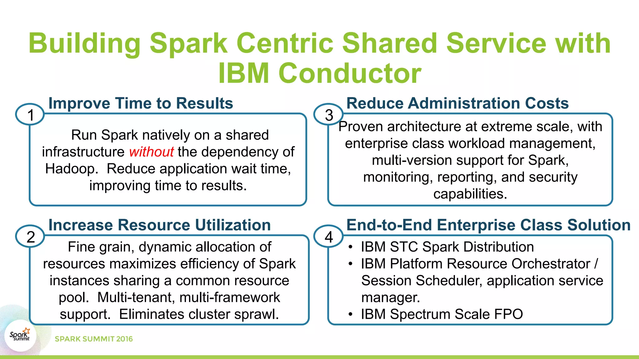 Fine grain, dynamic allocation of
resources maximizes efficiency of Spark
instances sharing a common resource
pool. Multi-tenant, multi-framework
support. Eliminates cluster sprawl.
2
Run Spark natively on a shared
infrastructure without the dependency of
Hadoop. Reduce application wait time,
improving time to results.
1
Building Spark Centric Shared Service with
IBM Conductor
End-to-End Enterprise Class Solution
Improve Time to Results
Proven architecture at extreme scale, with
enterprise class workload management,
multi-version support for Spark,
monitoring, reporting, and security
capabilities.
3
Reduce Administration Costs
Increase Resource Utilization
•  IBM STC Spark Distribution
•  IBM Platform Resource Orchestrator /
Session Scheduler, application service
manager.
•  IBM Spectrum Scale FPO
4
 