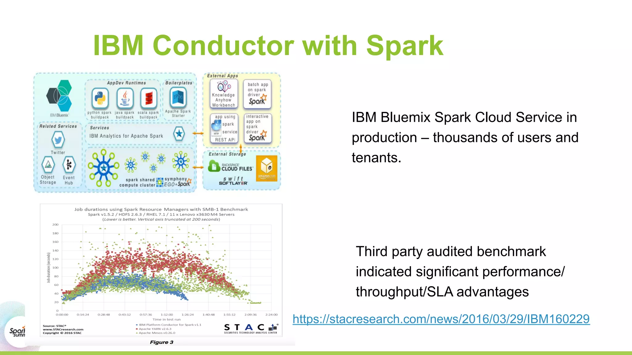 IBM Conductor with Spark
IBM Bluemix Spark Cloud Service in
production – thousands of users and
tenants.
Third party audited benchmark
indicated significant performance/
throughput/SLA advantages
https://stacresearch.com/news/2016/03/29/IBM160229
 