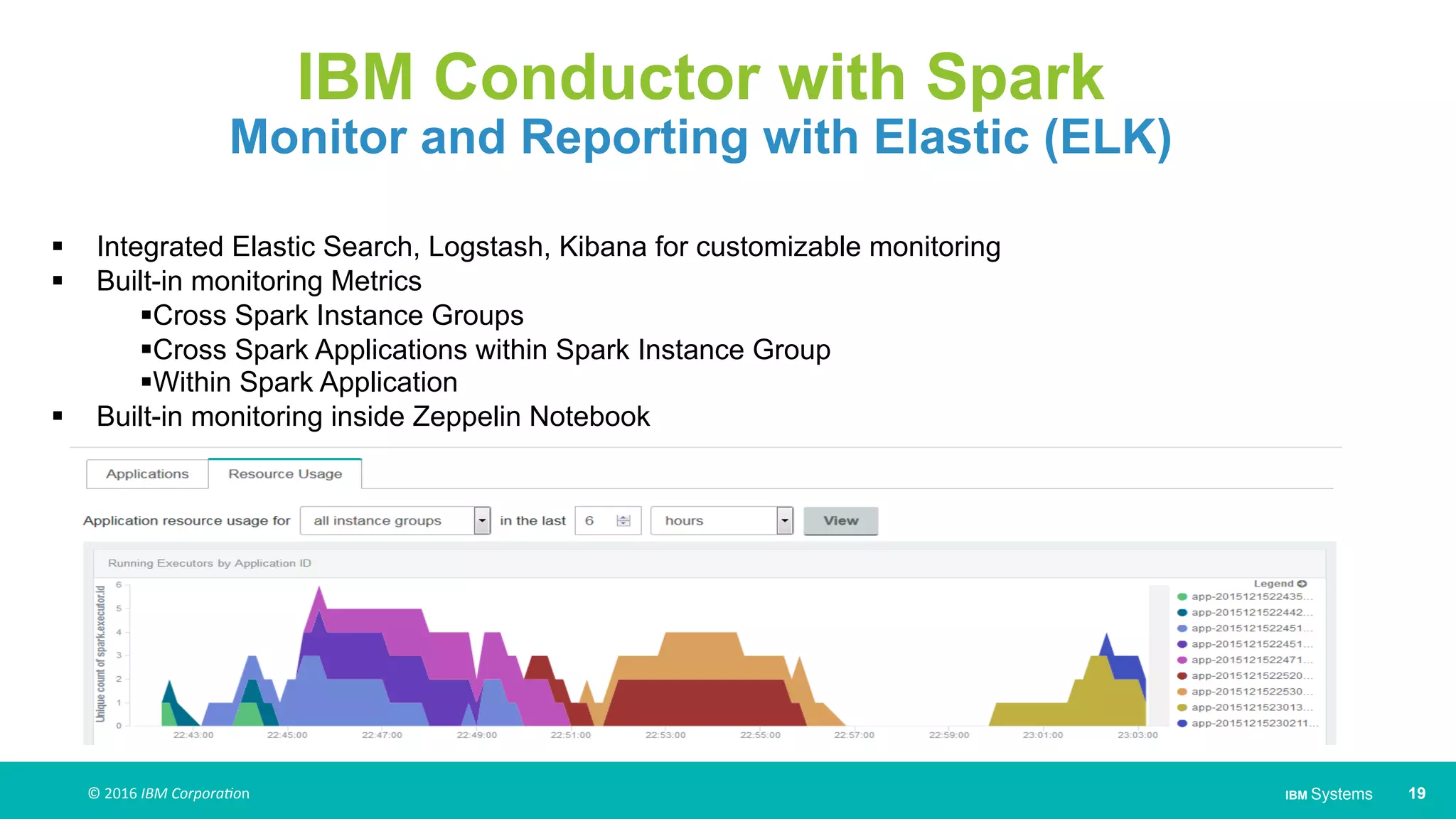 IBM Systems 19©	2016	IBM	Corpora*on	
IBM Conductor with Spark
Monitor and Reporting with Elastic (ELK)
!  Integrated Elastic Search, Logstash, Kibana for customizable monitoring
!  Built-in monitoring Metrics
! Cross Spark Instance Groups
! Cross Spark Applications within Spark Instance Group
! Within Spark Application
!  Built-in monitoring inside Zeppelin Notebook
 