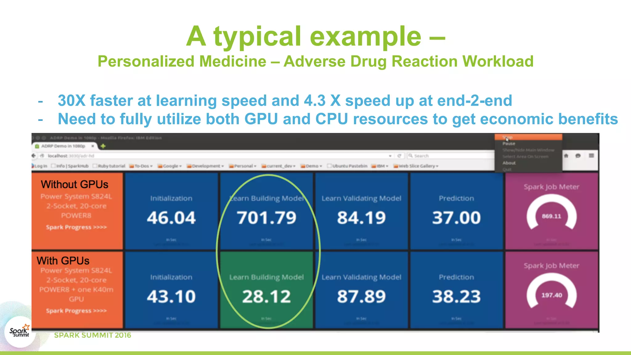 A typical example –
Personalized Medicine – Adverse Drug Reaction Workload
-  30X faster at learning speed and 4.3 X speed up at end-2-end
-  Need to fully utilize both GPU and CPU resources to get economic benefits
 