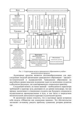 124
Рис. 1. Структурная модель гражданского образования в учебно-
воспитательном процессе
Аудиторные средства являются системообразующими для двух
следующих моделей организации гражданского образования – предмет-
но-тематической и надпредметной. Гражданское образование на
внеучебном уровне нацелено на решение задач по включению студентов
в абсолютно реальную, «не адаптированную» социальную практику.
Следующий момент, не менее важный – необходимость пересмотра
требований к куратору вуза, расширив их до уровня менеджера, так как
процесс воспитания и становления студента как будущего специалиста
осуществляется преимущественно в вузе, в том числе и посредством
воспитательной деятельности куратора студенческой группы.
В заключении можно отметить, что в настоящее время исчерпала
себя модель «Общество как социальная машина». Это обстоятельство
заставляет по-новому увидеть проблему гуманизма: резервы развития
 