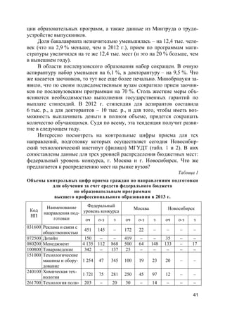 41
ции образовательных программ, а также данные из Минтруда о трудо-
устройстве выпускников.
Доля бакалавриата незначительно уменьшилась – на 12,4 тыс. чело-
век (что на 2,9 % меньше, чем в 2012 г.), прием по программам маги-
стратуры увеличился на те же 12,4 тыс. мест (и это на 20 % больше, чем
в нынешнем году).
В области послевузовского образования набор сокращен. В очную
аспирантуру набор уменьшен на 6,1 %, в докторантуру – на 9,5 %. Что
же касается заочников, то тут все еще более печально. Минобрнауки за-
явило, что по своим подведомственным вузам сократило прием заочни-
ков по послевузовским программам на 70 %. Столь жесткие меры объ-
ясняются необходимостью выполнения государственных гарантий по
выплате стипендий. В 2012 г. стипендия для аспирантов составила
6 тыс. р., а для докторантов – 10 тыс. р., и для того, чтобы иметь воз-
можность выплачивать деньги в полном объеме, придется сокращать
количество обучающихся. Судя по всему, эта тенденция получит разви-
тие в следующем году.
Интересно посмотреть на контрольные цифры приема для тех
направлений, подготовку которых осуществляет сегодня Новосибир-
ский технологический институт (филиал) МГУДТ (табл. 1 и 2). В них
сопоставлены данные для трех уровней распределения бюджетных мест:
федеральный уровень конкурса, г. Москва и г. Новосибирск. Что же
предлагается к распределению мест на рынке вузов?
Таблица 1
Объемы контрольных цифр приема граждан по направлениям подготовки
для обучения за счет средств федерального бюджета
по образовательным программам
высшего профессионального образования в 2013 г.
Код
НП
Наименование
направления под-
готовки
Федеральный
уровень конкурса
Москва Новосибирск
оч о-з з оч о-з з оч о-з з
031600 Реклама и связи с
общественностью
451 145 – 172 22 – – – –
072500 Дизайн 150 – – 419 – – 35 – –
080200 Менеджмент 4 135 112 868 500 64 148 133 – 17
100800 Товароведение 342 – 137 25 – – – – –
151000 Технологические
машины и обору-
дование
1 254 47 345 100 19 23 20 – –
240100 Химическая тех-
нология
1 721 75 281 250 45 97 12 – –
261700 Технология поли- 203 – 20 30 – 14 – – –
 