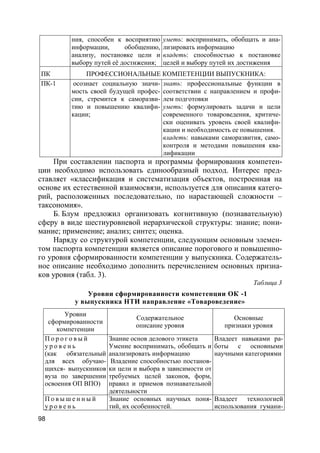 98
ния, способен к восприятию
информации, обобщению,
анализу, постановке цели и
выбору путей её достижения;
уметь: воспринимать, обобщать и ана-
лизировать информацию
владеть: способностью к постановке
целей и выбору путей их достижения
ПК ПРОФЕССИОНАЛЬНЫЕ КОМПЕТЕНЦИИ ВЫПУСКНИКА:
ПК-1 осознает социальную значи-
мость своей будущей профес-
сии, стремится к саморазви-
тию и повышению квалифи-
кации;
знать: профессиональные функции в
соответствии с направлением и профи-
лем подготовки
уметь: формулировать задачи и цели
современного товароведения, критиче-
ски оценивать уровень своей квалифи-
кации и необходимость ее повышения.
владеть: навыками саморазвития, само-
контроля и методами повышения ква-
лификации
При составлении паспорта и программы формирования компетен-
ции необходимо использовать единообразный подход. Интерес пред-
ставляет «классификация и систематизация объектов, построенная на
основе их естественной взаимосвязи, используется для описания катего-
рий, расположенных последовательно, по нарастающей сложности –
таксономия».
Б. Блум предложил организовать когнитивную (познавательную)
сферу в виде шестиуровневой иерархической структуры: знание; пони-
мание; применение; анализ; синтез; оценка.
Наряду со структурой компетенции, следующим основным элемен-
том паспорта компетенции является описание порогового и повышенно-
го уровня сформированности компетенции у выпускника. Содержатель-
ное описание необходимо дополнить перечислением основных призна-
ков уровня (табл. 3).
Таблица 3
Уровни сформированности компетенции ОК -1
у выпускника НТИ направление «Товароведение»
Уровни
сформированности
компетенции
Содержательное
описание уровня
Основные
признаки уровня
П о р о г о в ы й
у р о в е н ь
(как обязательный
для всех обучаю-
щихся- выпускников
вуза по завершении
освоения ОП ВПО)
Знание основ делового этикета
Умение воспринимать, обобщать и
анализировать информацию
Владение способностью постанов-
ки цели и выбора в зависимости от
требуемых целей законов, форм,
правил и приемов познавательной
деятельности
Владеет навыками ра-
боты с основными
научными категориями
П о в ы ш е н н ы й
у р о в е н ь
Знание основных научных поня-
тий, их особенностей.
Владеет технологией
использования гумани-
 