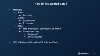 How to get labeled data?
● Manually
○ Pros:
■ Accuracy
○ Cons:
■ Not scalable
■ Expensive
○ How:
■ Hire employees, contrac...