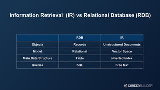 Information Retrieval (IR) vs Relational Database (RDB)
RDB IR
Objects Records Unstructured Documents
Model Relational Vec...