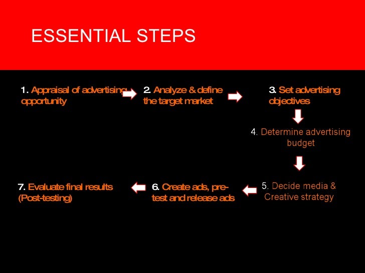 advertising campaign outline