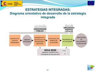 ESTRATEGIAS INTEGRADAS: Diagrama orientativo de desarrollo de la estrategia integrada 
13  