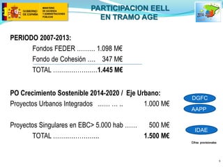 PERIODO 2007-2013: 
Fondos FEDER ……… 1.098 M€ 
Fondo de Cohesión …. 347 M€ 
TOTAL ………………….1.445 M€ 
PO Crecimiento Sostenible 2014-2020 / Eje Urbano: 
Proyectos Urbanos Integrados …… … .. 1.000 M€ 
Proyectos Singulares en EBC> 5.000 hab …… 500 M€ 
TOTAL ………………….. 1.500 M€ 
Cifras provisionales 
PARTICIPACION EELL 
EN TRAMO AGE 
DGFC 
AAPP 
IDAE 
5  