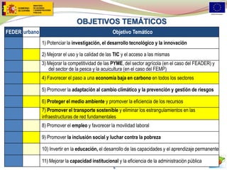 FEDER 
urbano 
Objetivo Temático 
1) Potenciar la investigación, el desarrollo tecnológico y la innovación 
2) Mejorar el uso y la calidad de las TIC y el acceso a las mismas 
3) Mejorar la competitividad de las PYME, del sector agrícola (en el caso del FEADER) y del sector de la pesca y la acuicultura (en el caso del FEMP) 
4) Favorecer el paso a una economía baja en carbono en todos los sectores 
5) Promover la adaptación al cambio climático y la prevención y gestión de riesgos 
6) Proteger el medio ambiente y promover la eficiencia de los recursos 
7) Promover el transporte sostenible y eliminar los estrangulamientos en las 
infraestructuras de red fundamentales 
8) Promover el empleo y favorecer la movilidad laboral 
9) Promover la inclusión social y luchar contra la pobreza 
10) Invertir en la educación, el desarrollo de las capacidades y el aprendizaje permanente 
11) Mejorar la capacidad institucional y la eficiencia de la administración pública 
OBJETIVOS TEMÁTICOS 
6  