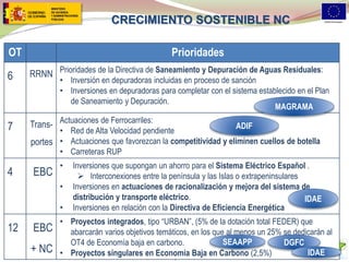 CRECIMIENTO SOSTENIBLE NC 
7 
OT 
Prioridades 
6 
RRNN 
Prioridades de la Directiva de Saneamiento y Depuración de Aguas Residuales: 
•Inversión en depuradoras incluidas en proceso de sanción 
•Inversiones en depuradoras para completar con el sistema establecido en el Plan de Saneamiento y Depuración. 
7 
Trans- portes 
Actuaciones de Ferrocarriles: 
•Red de Alta Velocidad pendiente 
•Actuaciones que favorezcan la competitividad y eliminen cuellos de botella 
•Carreteras RUP 
4 
EBC 
•Inversiones que supongan un ahorro para el Sistema Eléctrico Español . 
Interconexiones entre la península y las Islas o extrapeninsulares 
•Inversiones en actuaciones de racionalización y mejora del sistema de distribución y transporte eléctrico. 
•Inversiones en relación con la Directiva de Eficiencia Energética 
12 
EBC+ NC 
•Proyectos integrados, tipo “URBAN”, (5% de la dotación total FEDER) que abarcarán varios objetivos temáticos, en los que al menos un 25% se dedicarán al OT4 de Economía baja en carbono. 
•Proyectos singulares en Economía Baja en Carbono (2,5%) 
MAGRAMA 
ADIF 
IDAE 
SEAAPP 
DGFC 
IDAE  