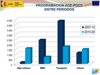 PROGRAMACION AGE-POCS ENTRE PERIODOS 
9  