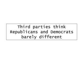Third parties think
Republicans and Democrats
barely different

 