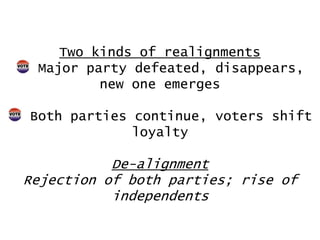 Two kinds of realignments
Major party defeated, disappears,
new one emerges
Both parties continue, voters shift
loyalty

De-alignment
Rejection of both parties; rise of
independents

 