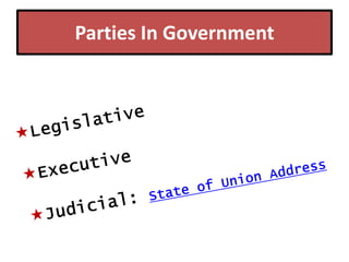 Parties In Government

 