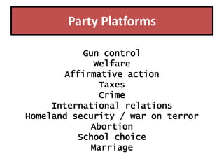 Party Platforms
Gun control
Welfare
Affirmative action
Taxes
Crime
International relations
Homeland security / war on terror
Abortion
School choice
Marriage

 