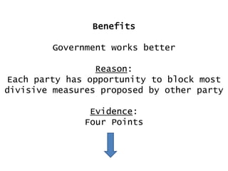 Benefits
Government works better

Reason:
Each party has opportunity to block most
divisive measures proposed by other party
Evidence:
Four Points

 