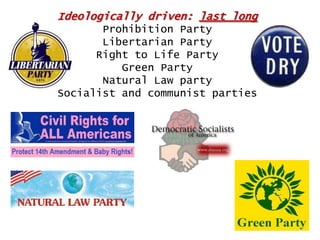 Ideologically driven: last long
Prohibition Party
Libertarian Party
Right to Life Party
Green Party
Natural Law party
Socialist and communist parties

 