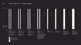 6
6
5 5
4
Šířka hřbetu v mm
Šířka loga
Vzdálenost loga,
symbolu a logotypu
od spodní hrany
8 mm
1,95 mm
Nejmenší možné označení
hřbetu logotypem.
Velikost písma 6 bodů
ALTERNATIVA
Žádné logo ani označení
2,25 mm
Označení hřbetu knihy
logotypem.
Velikost písma 7 bodů
ALTERNATIVA
Žádné logo ani označení
4,5
2,44 mm
Označení hřbetu knihy
logotypem.
Velikost písma 7,5 bodů
ALTERNATIVA
Žádné logo ani označení
2,6 mm
Označení hřbetu
logotypem.
Velikost písma 8 bodů
ALTERNATIVA – 5mm symbol
Výjimečné zarovnání symbolu
na pravý okraj hřbetu knihy.
Riziko přehybu papíru!
Výjimečně malá ochranná
zóna definována osminou
výšky symbolu.
4,5
4
Logotyp zarovnejte vždy
na střed hřbetu podle
výšky znaků bez akcentů
a přesahů, tzn. P, R, T, L
5 mm
Samostatný symbol
na střed hřbetu knihy
6 mm
Samostatný symbol
na střed hřbetu knihy
7 — 9 9 — 14
12 mm
Čtvercové logo 1
na střed hřbetu knihy.
Velikost písma v názvu
9 bodů, šířka symbolu
v logu 6 mm
14 —19
14 mm
Čtvercové logo 1
na střed hřbetu knihy.
Velikost písma v názvu
10,5 bodů, šířka
symbolu v logu 7 mm
19 a více
4.2 Logo na hřbetu knih — umístění a velikost
Logomanuál pro nakladatelství Portál, Lumír Kajnar, 31. 10. 2025 Strana 27
 