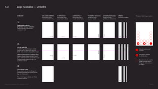 Přehled umístění log na obálce
Základní preferované
umístění
Alternativní umístění
na střed/nalevo
Další alternativní umístění
podle možností motivu
fotografie nebo ilustrace
na obálce
ZÁKLADNÍ UMÍSTĚNÍ
Horizontální logo 1
v pravém dolním rohu
MOŽNOSTI ALTERNATIVA 1
Horizontální logo 1
zarovnáno na střed
ALTERNATIVA 2
Horizontální logo 2
v levém dolním rohu
VÝJIMEČNÁ SITUACE 1
Sloupcové logo 1
na pravé straně
VÝJIMEČNÁ SITUACE 2
Sloupcové logo 1
u hřbetu na levé straně
HŘBETY
Srovnání s obálkou
1.
ZAROVNÁNÍ 8 MM OD
SPODNÍHO OKRAJE FORMÁTU
Logo na titulce a hřbetu jsou
na stejném účaří.
2.
VOLNÉ UMÍSTĚNÍ
Umístění loga podle designu obálky.
Logo na titulce nesmí být výše než
60 % výšky formátu od spodního okraje
HŘBETY ZAVEDENÝCH KNIŽNÍCH ŘAD
Loga na hřbetu mohou být jen v horní
půlce do 50 % formátu od horního okraje.
Použijte pouze sloupcové logo 2 se
symbolem nahoře.
3.
TITULKA BEZ LOGA
U autorských, výtvarně a designově
hodnotných obálek je možné vypustit
logo na titulce úplně.
Pokud není logo na titulce, na hřbetu
označení musí být.
4.3 Logo na obálce — umístění
Logomanuál pro nakladatelství Portál, Lumír Kajnar, 31. 10. 2025 Strana 28
 