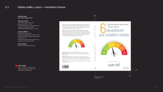 8
8
Velikost symbolu
5 × 5 mm
5.1 Ukázka obálky v praxi — standardní situace
DRŽTE ÚČAŘÍ
Logo na titulce a na hřbetu jsou
usazené na stejném účaří 8 mm
od spodního okraje knihy.
FORMÁT KNIHY
145 × 205 × hřbet 6,7 mm
LOGO NA TITULCE
Horizontální logo vpravo dole.
Velikost loga 24,6 × 6 mm.
Černá barva stejné hodnoty jakou jsou
vysázena jména autorů knihy.
Vzdálenost od okraje knihy 8 × 8 mm.
LOGO NA HŘBETU
Samostatný symbol dole.
Velikost symbolu/loga na hřbetu se řídí
rozměrovou škálou symbolu definovanou
na stránce 4.2.
Černá barva stejné hodnoty jakou jsou
vysázena jména autorů knihy.
ZADNÍ STRANA
Bez loga a bez webové stránky
6,7
Logomanuál pro nakladatelství Portál, Lumír Kajnar, 31. 10. 2025 Strana 35
 