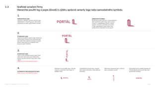 Alternativní sloupcové logo s názvem
dole a symbolem nahoře
Trojúhelníkový formát loga s názvem
dole (např. na štít domu, nebo dárkové
předměty)
Alternativní horizontální logo s názvem
napravo a symbolem vlevo (např. na
obálkách knih)
SAMOSTATNÝ SYMBOL
Symbol lze použít, pokud se v bezprostředním
okolí nachází kompletní logo nebo popiska
„Portál“ či „nakladatelství Portál“, a pokud
vyplývá z kontextu prostředí, že se jedná
o naše nakladatelství (např. hřbet knihy,
proﬁlová ikona, dekorativní prvky apod.).
Samostatná slovní značka (logotyp) pro
kritické případy, kde by celé logo nebo
symbol byli nečitelné.
1.
HORIZONTÁLNÍ LOGO
Jedná se o základní, výchozí a prioritní logo
nakladatelství. Ostatní loga jsou alternativní,
připravená pro lepší využití daného formátu.
3.
SLOUPCOVÉ LOGO
Logo na úzký vertikální prostor (např. hřbet
edice knih nebo ilustrovaná titulka knihy,
pokud není jiná možnost; sloup nebo svislá
vlajka).
Nikdy se nesmí stát základním logem!
4.
ALTERNATIVY PRO SPECIÁLNÍ SITUACE
Nikdy se nesmí stát základním logem!
2.
ČTVERCOVÉ LOGO
Úsporná kompaktní varianta loga vhodná pro
užší formáty, na kterých by horizonální logo
bylo příliš malé a špatně využívalo omezený
prostor. Nepoužívá se na titulkách knih,
pouze na jejich hřbetech.
1.3 Graﬁcké označení ﬁrmy
Hierarchie použití log a popis důvodů k výběru správné varianty loga nebo samostatného symbolu
Logomanuál pro nakladatelství Portál, Lumír Kajnar, 31. 10. 2025 Strana 5
 