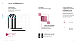 2.1 Symbol nakladatelství Portál
200
8,182
8,86
9,091
9,53
200
¼
½
1⁄
8
MINIMÁLNÍ OCHRANNÁ ZÓNA
Deﬁnována čtvrtinou výšky symbolu
VÝJIMEČNĚ MALÁ OCHRANNÁ ZÓNA
Deﬁnována osminou výšky symbolu
OPTIMÁLNÍ OCHRANNÁ ZÓNA
Deﬁnována polovinou výšky symbolu
KONSTRUKCE SYMBOLU
Symbol má čtvercový formát.
Výchozím prvkem konstrukce symbolu je linka.
Různé šířky linek opticky vyrovnávají vztah
mezi barvou a světlostí. Symbol je tak sladěný
s kresbou písma v logu.
OCHRANNÁ ZÓNA
Odstup od ostatních grafických prvků a okrajů
určuje dělení čtvercového formátu na poloviny.
Výjimečně malá ochranná zóna platí pro
extrémně malé použití symbolu, např.
na hřbetu knihy. V extrémních situacích
lze zónu zcela vypustit na pravé straně
symbolu, kde jsou dva schody.
■ OPTIMÁLNÍ MINIMÁLNÍ VELIKOST
Zaručuje dobrou čitelnost a rozpoznatelnost
všech grafických prvků.
■ HRANIČNÍ MINIMÁLNÍ VELIKOST
Pod touto velikostí roste riziko slévání
drobných grafických prvků v symbolu.
Při aplikaci symbolu na nestandardním
povrchu nebo za hranicí minimální velikosti
ověřte jeho čitelnost na náhledu nebo proto-
typu s použitím plánovaných materiálů nebo
simulaci reálného prostředí. Protože
počítačové vizualizace mohou zkreslovat
finální podobu a zpracování.
10
Šířka nejtenší
linky 1,16 bodů
10 mm
5
5 mm Šířka nejtenší
linky 0,58 bodů
ZÁKLADNÍ BARVA SYMBOLU
RGB 155–0–55
HEX #9b0037
CMYK 0–100–65–35
PANTONE 201
Logomanuál pro nakladatelství Portál, Lumír Kajnar, 31. 10. 2025 Strana 8
 